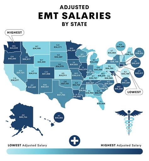 An entry level <strong>emt</strong> (1-3 years of experience) earns an average <strong>salary</strong> of $36,457. . Emt salary